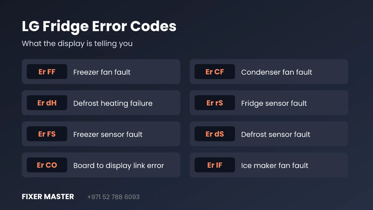 LG fridge error codes Er FF Er CF Er dH explained for Dubai homes