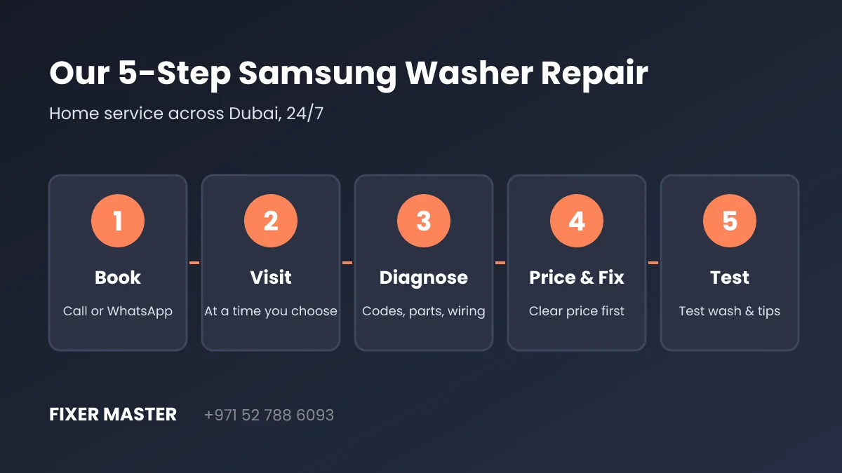 5-step Samsung washing machine repair process in Dubai